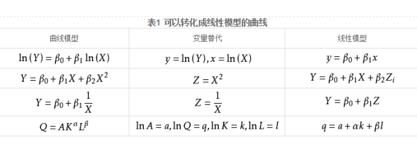 单因素统计来自和多因素回归分析有什么区别