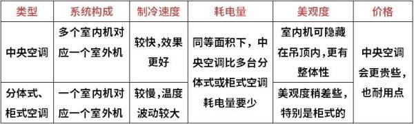买空调是选变频的还是定频的好