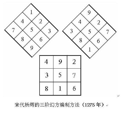 幻方口诀是什么呢?