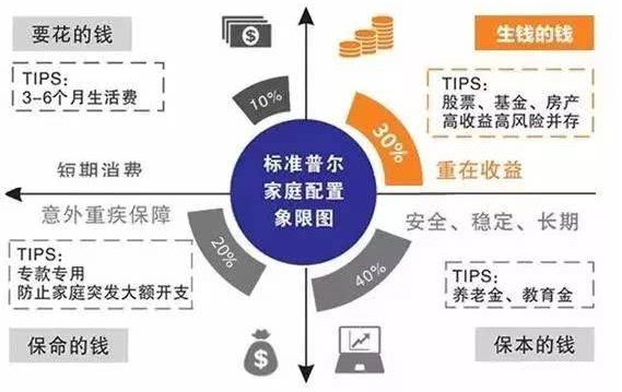 财务会计中所说的来自共同控制是什么