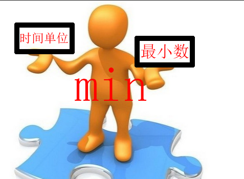 min余山执格质代表的是什么意思？