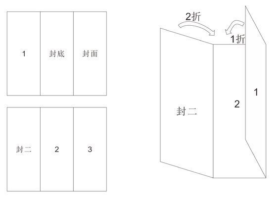 三折页怎么折，设计时的顺序又是怎样的？