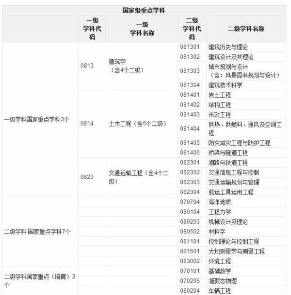 上来自海同济大学在全国排名是多少？