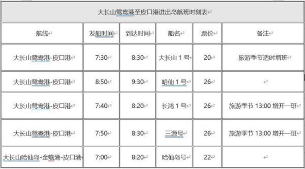 皮口港至大长山岛，车上船的价格？小型车