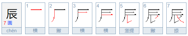 辰字取名的寓意来自和象征是什么？