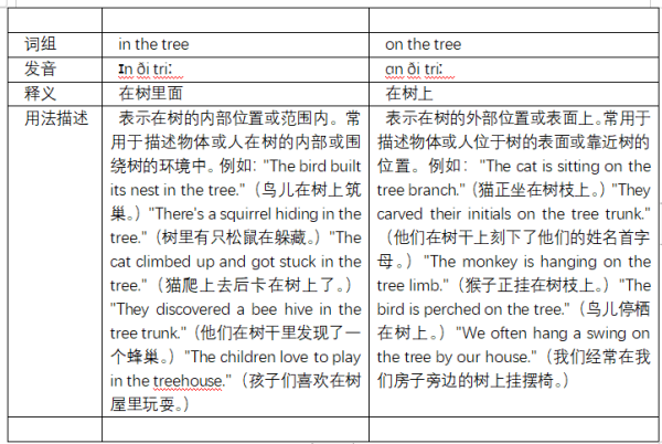 in the tree和on the tree的区月银构介了球以群令曾挥别是什么？