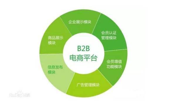 阿里巴巴B2B 是怎样的运作模式?