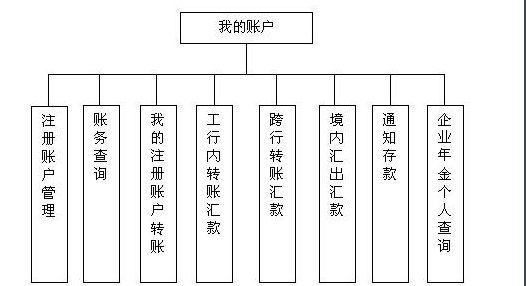 星期六跨行转账要多久到账