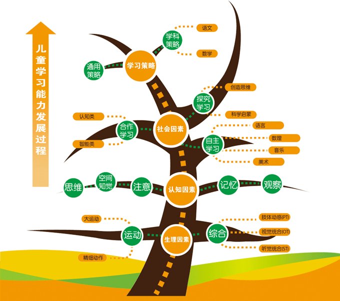 “提高”可以和“能力”搭配吗？