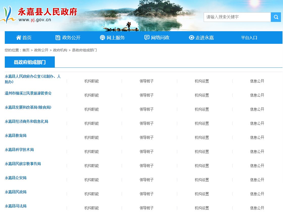 县政府组成部门有哪些？