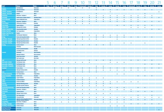 里约奥运会各项目时间表