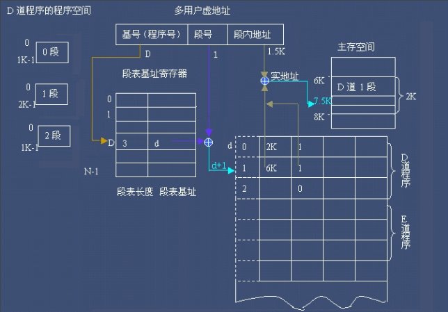 虚拟内存的大小有什么来决定?