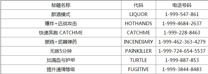 求 GTA5 秘籍大全。