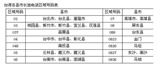 台湾的手机和电话号码各是什么格式