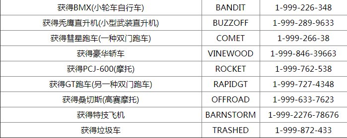 求 GTA5 秘籍大全。