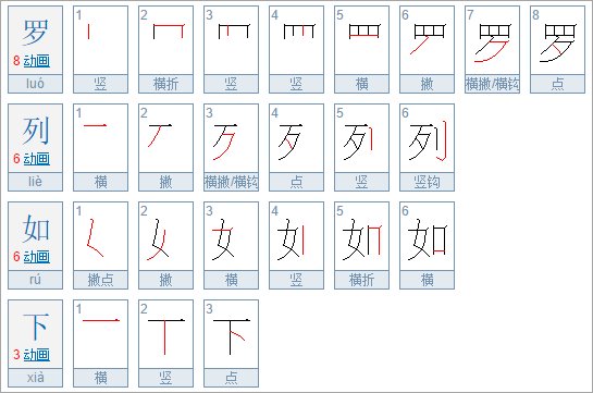 罗列如下的意思是什么?
