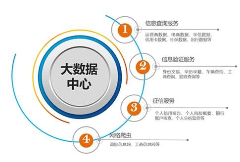 什么是大数据征信