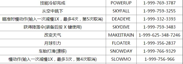 求 GTA5 秘籍大全。