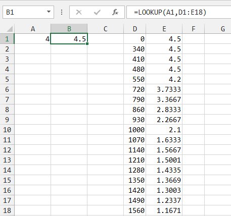 EXCEL的IF函数嵌套超过七层怎么办,一共有18个范围,具体公式如下