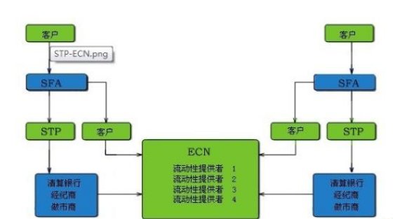 工厂里什么叫ECN 、PCN?