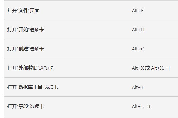 Access2010是 中的一个组件,它的主要作用是