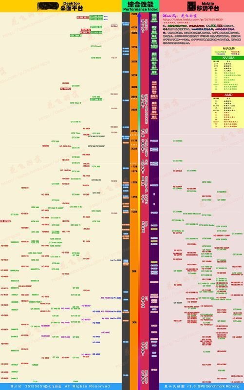 GTX950m显卡属于什么级别的显卡啊?和gtx950差多少?