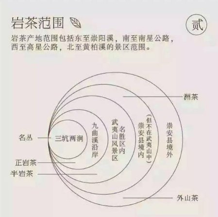 什么是“三坑两涧”