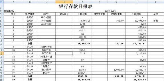 请问出纳的现金和银行的日报表是要怎么做啊