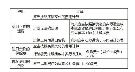 关税完税价格的具体意思