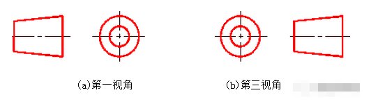 请问CAD 第一视角和第三视角有什么区别 怎么区分呢？