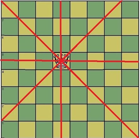 国际象棋怎么玩,详细教您怎么玩国际象棋