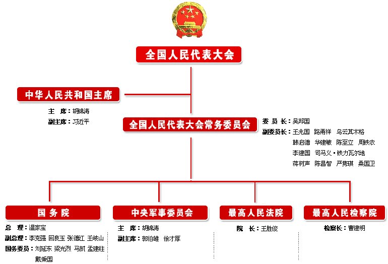 我国国家机构的组成部分是什么？