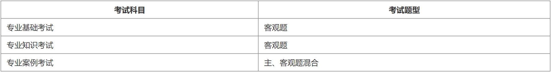 注册环保工程师考试都是考哪些科目啊？谢谢！