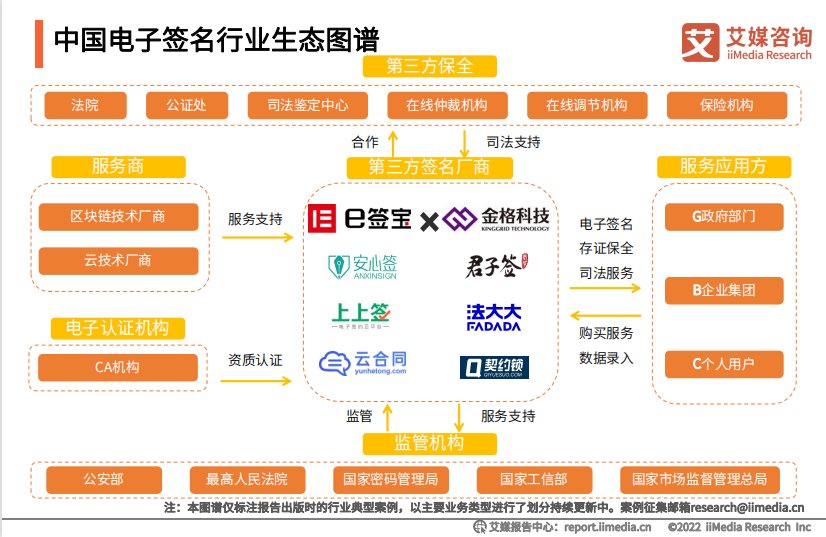 第三方电子合同签署平台有哪些？