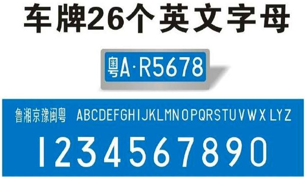 求：山东省17市的每个车牌的具体代号？