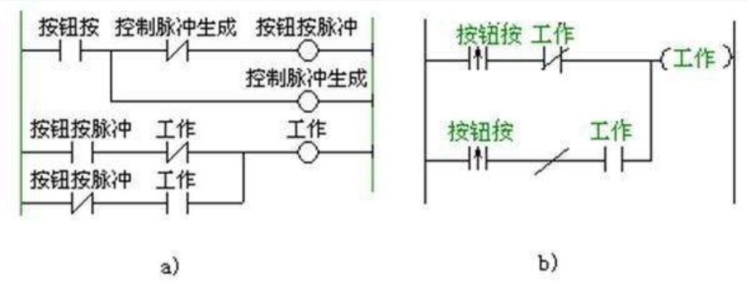 什么是PLC控制器呢?
