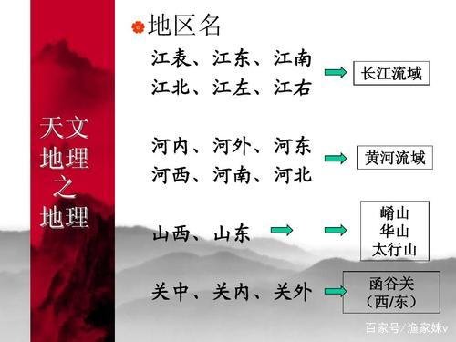 “江表”是指长江以东、以西、还是以南?