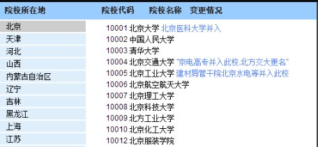 大学代号前面的A、Y什么意思。