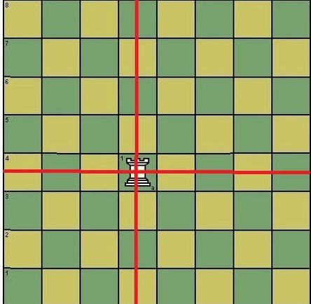 国际象棋怎么玩,详细教您怎么玩国际象棋