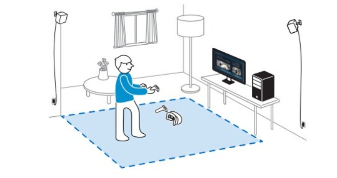 steam商城里的steamVR需要什么设备啊