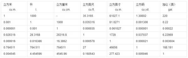 1cc的水等于多少ml