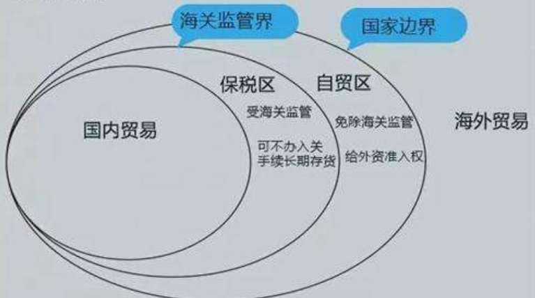 国境与关境有什么区别？