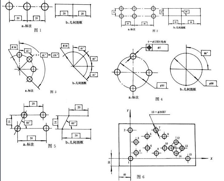 机械制图中位置度符号怎样画啊?
