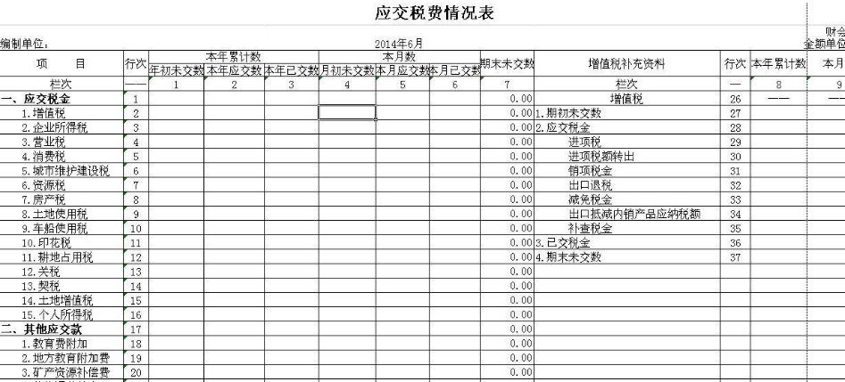 “应交税费”属于什么科目？