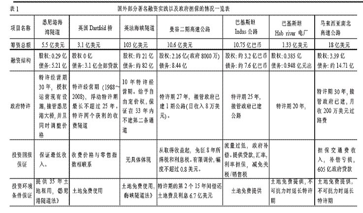 项目融资的适用范围