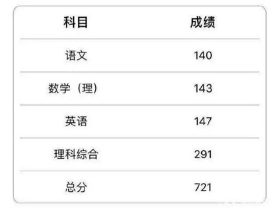 2020年河北省理科高考状元到底是谁？