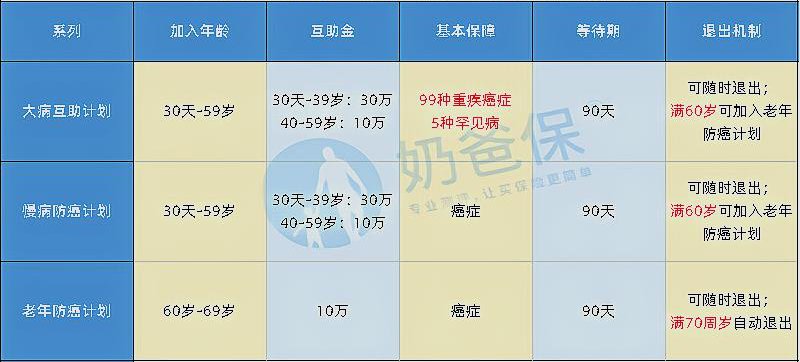 相互宝是什么？