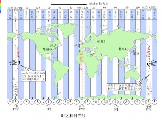 非洲时间和北京时间差多少求知道！