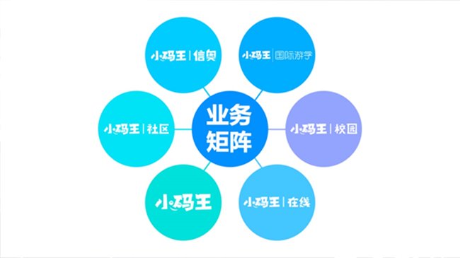 小码王少儿编程怎么样?