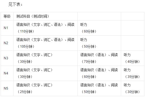 日语考级有哪些内容啊？